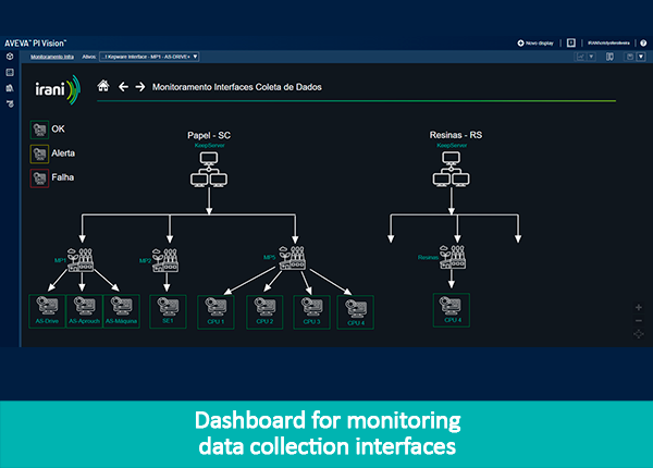 galeria-gaia-en-dashboard-monitoramento-interfaces-coletas-de-dados