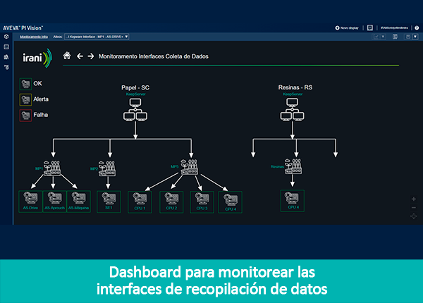 galeria-gaia-es-dashboard-monitoramento-interfaces-coletas-de-dados
